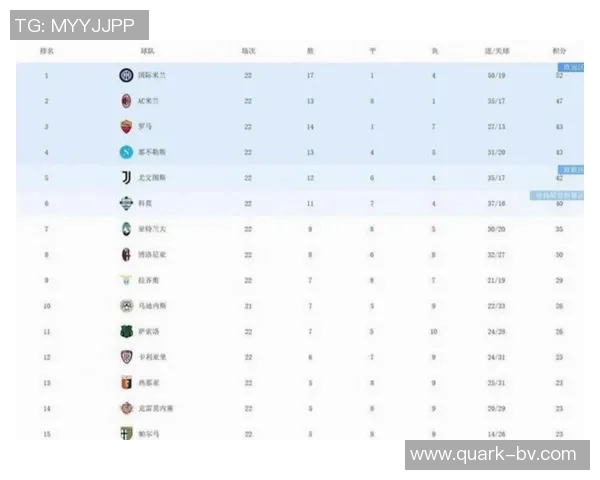 意甲积分榜更新国米领跑米兰紧随其后那不勒斯紧逼争夺前列位置